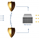Hệ thống thư điện tử được bảo vệ khỏi spam, virus của VietNAP