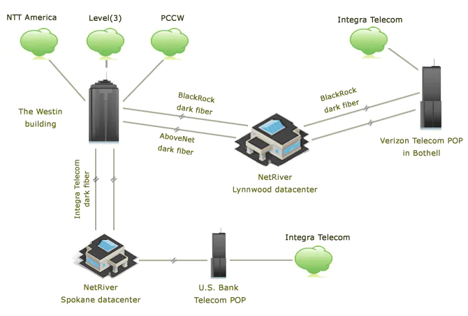 trung tâm dữ liệu SEA01